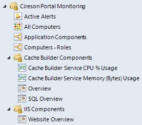 Cireson Portal Monitoring Folder Items